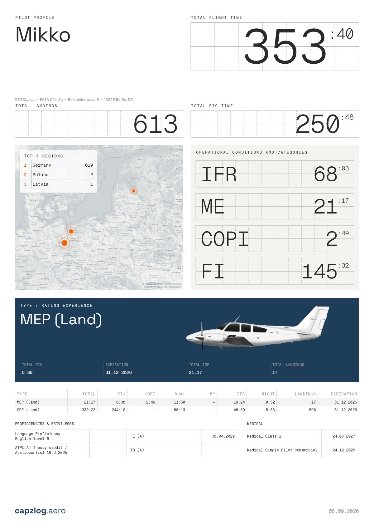 Die capzlog.aero Erfahrungs-Übersicht: korrekte Auswertungen von Flugerfahrung und Qualifikationen, basierend auf einem verifizierbaren, strukturierten Flugbuch.